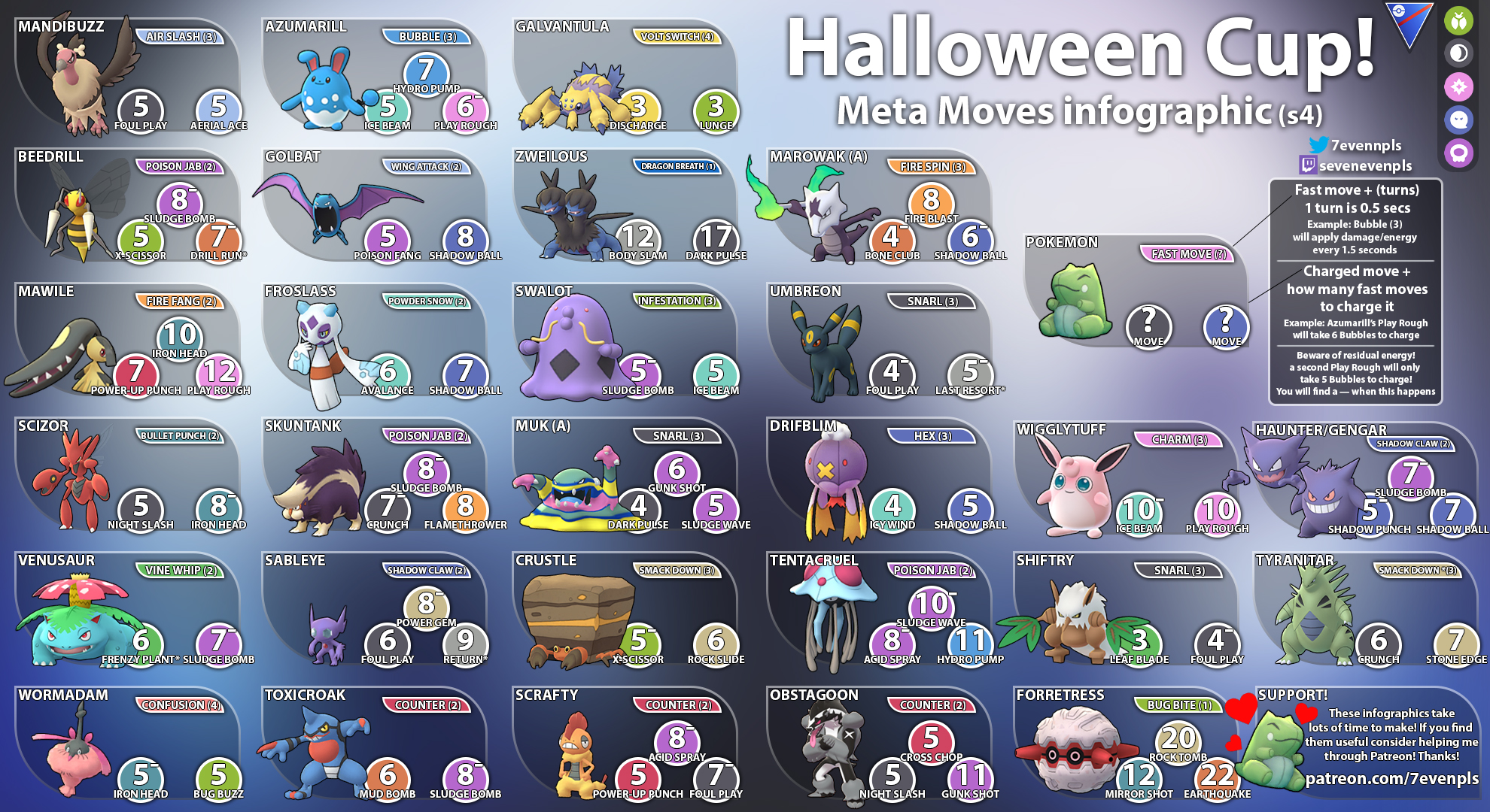 ハロウィンカップで活躍するポケモンと技ターン一覧 ポケgoニュース