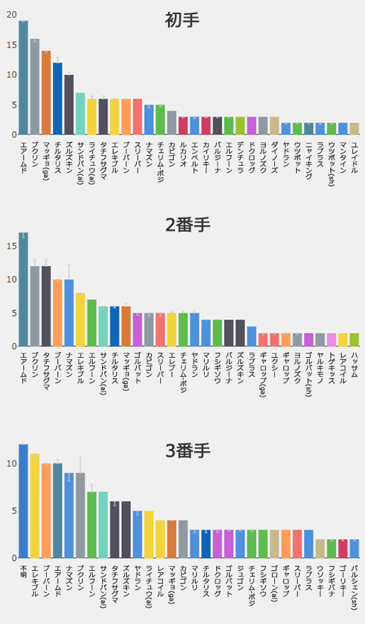 出現割合