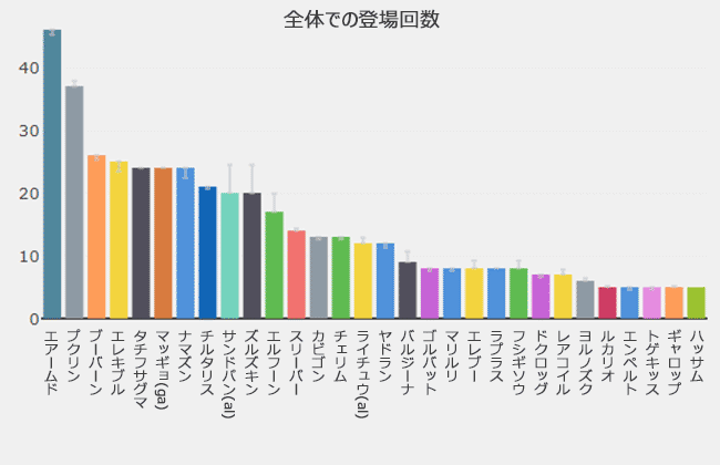 登場回数