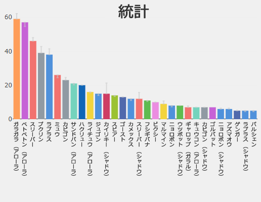 カントーカップ統計