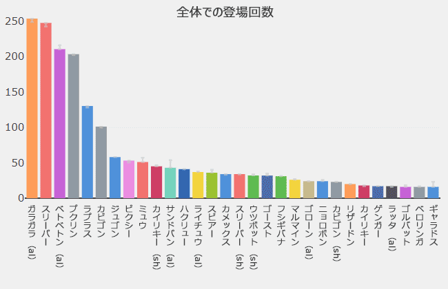 カントーカップおすすめポケモン チーム編成 第二弾 ポケgoニュース