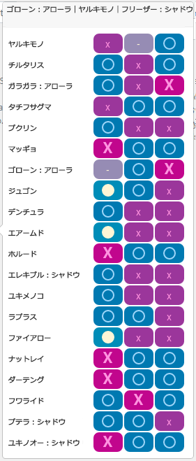 Aチーム1：相性一覧