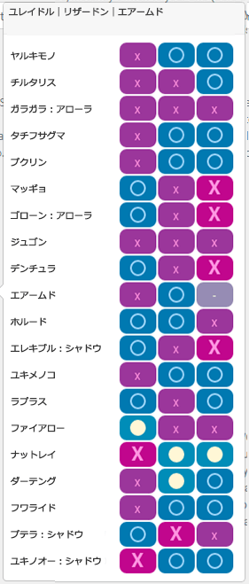 Aチーム2：相性一覧