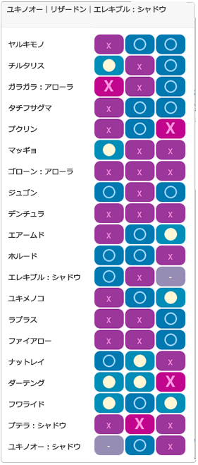 Aチーム4：相性一覧