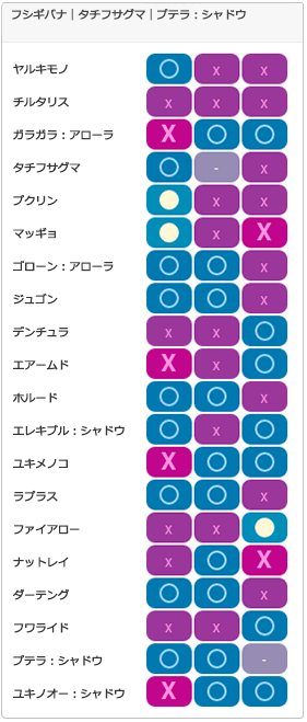 Aチーム5：相性一覧