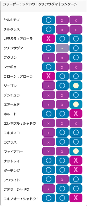 Aチーム6：相性一覧