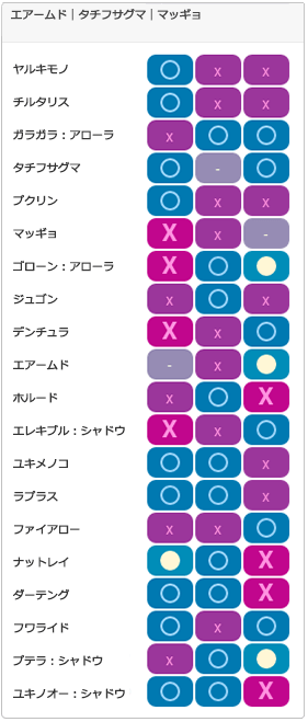 Aチーム8：相性一覧