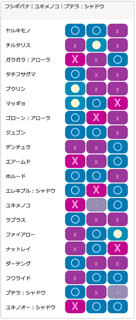 Bチーム1：相性一覧