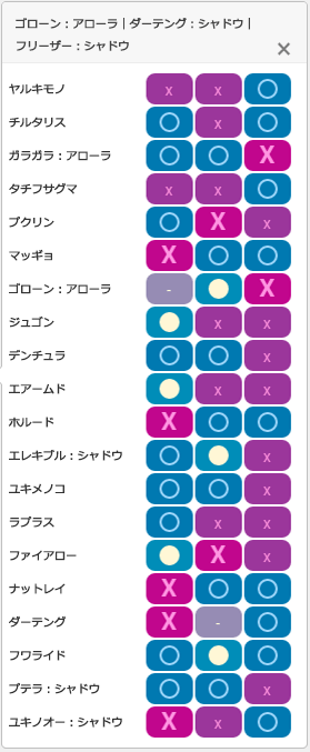 Bチーム2：相性一覧