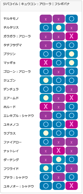 Bチーム3：相性一覧