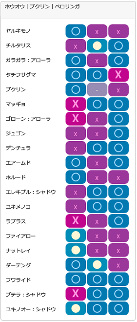 Sチーム1：相性一覧