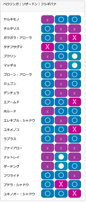 Sチーム2：相性一覧