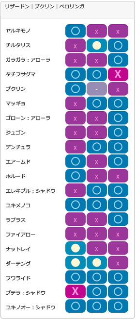 Sチーム3：相性一覧