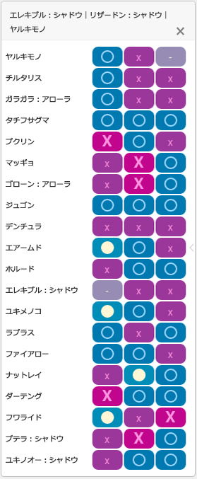 スパイスチームA1：相性一覧