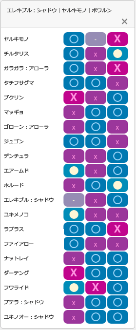 スパイスチームA2：相性一覧