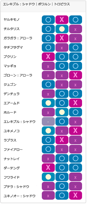 スパイスチームB1：相性一覧