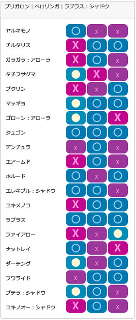 スパイスチームS：相性一覧