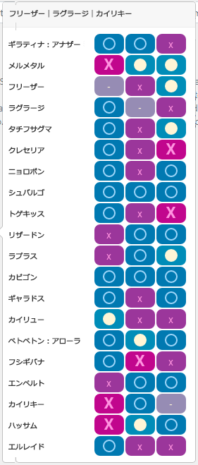 Aチーム1:相性一覧