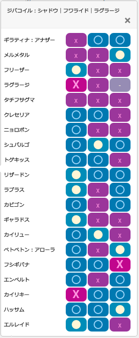 Aチーム2:相性一覧