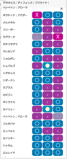 Aチーム3:相性一覧