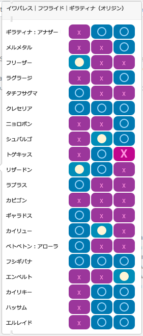 Aチーム4:相性一覧