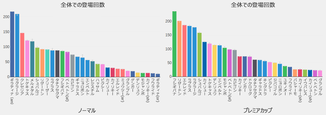 カビゴン ハイパーリーグ