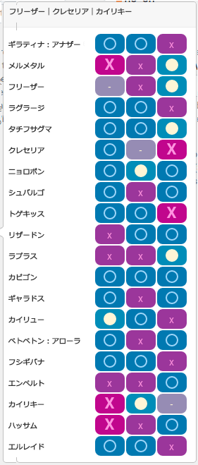 Sチーム1:相性一覧