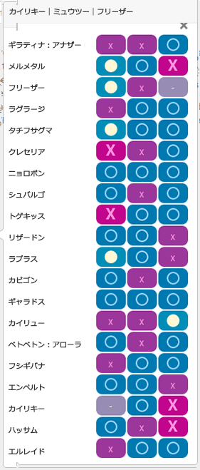 Sチーム2:相性一覧