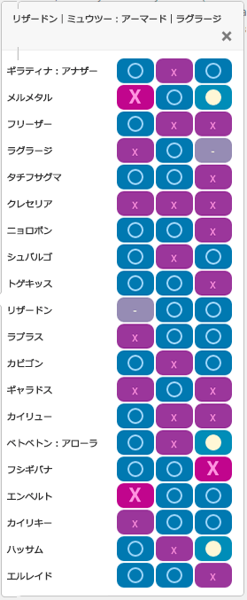 Sチーム3:相性一覧