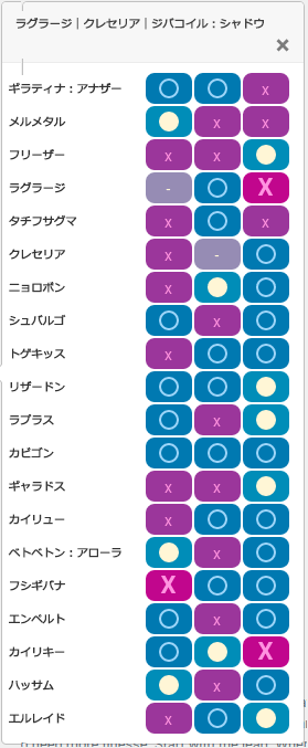 Sチーム5:相性一覧