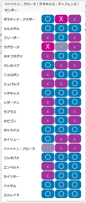 スパイスチーム2:相性一覧