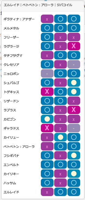プレミアSチーム1:相性一覧