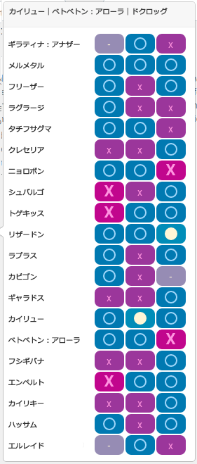 プレミアSチーム2:相性一覧