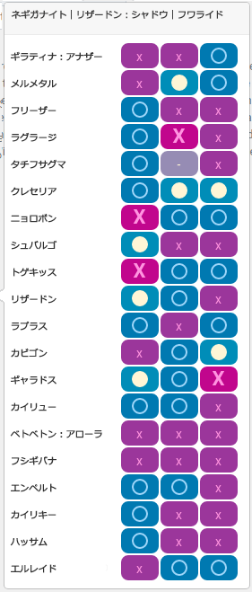 スパイスチーム2:相性一覧