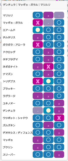 Aチーム1:相性一覧