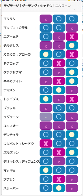 Aチーム2:相性一覧