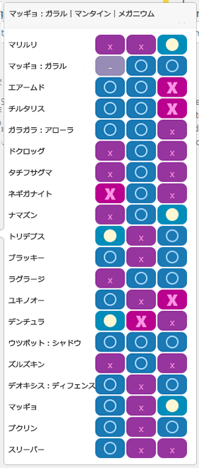 Aチーム3:相性一覧