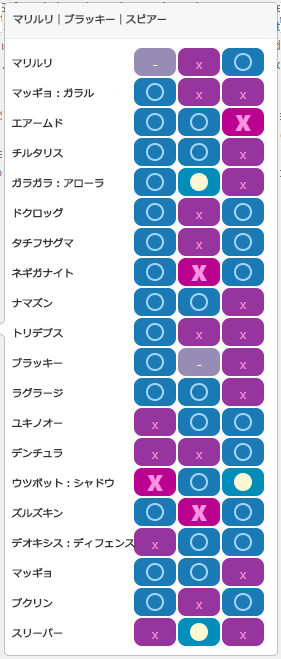 Aチーム4:相性一覧