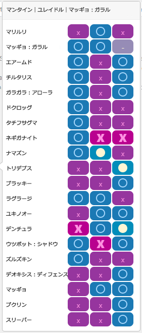 Aチーム5:相性一覧