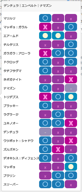 Bチーム1:相性一覧
