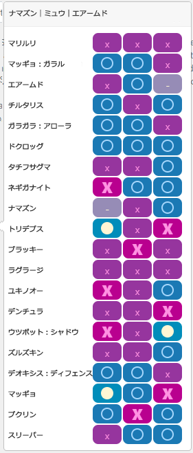 Bチーム3:相性一覧