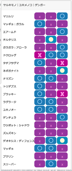 Bチーム5:相性一覧