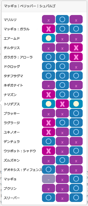 Bチーム6:相性一覧