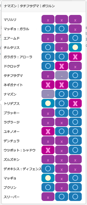 Bチーム7:相性一覧