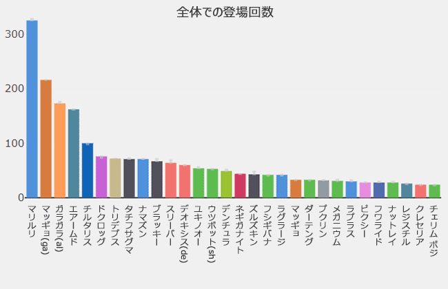 スーパーリーグおすすめポケモン チーム編成 シーズン6 ポケgoニュース