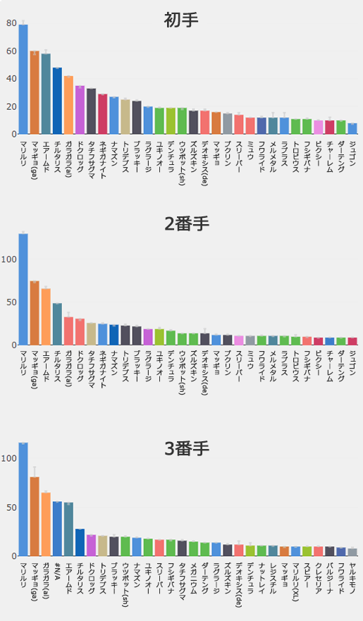 ナットレイ スーパー リーグ