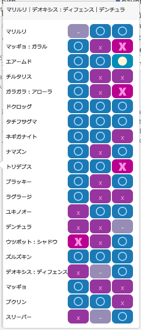 スーパーリーグおすすめポケモン チーム編成 シーズン6 ポケgoニュース