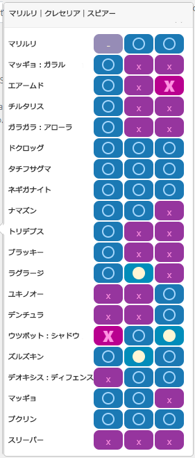 Sチーム2:相性一覧