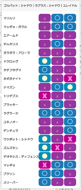 スパイスチーム2:相性一覧