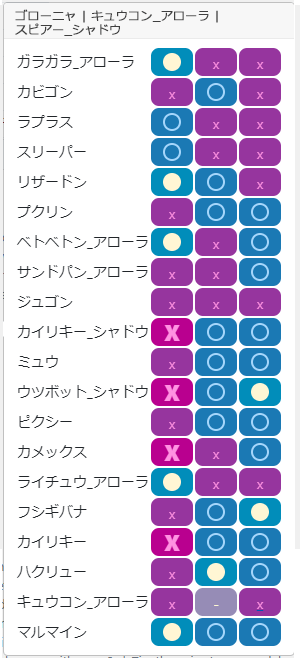 チャージチーム相性